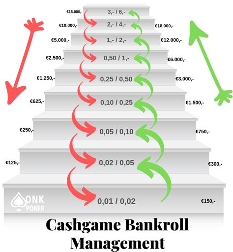 cash game bankroll management.
